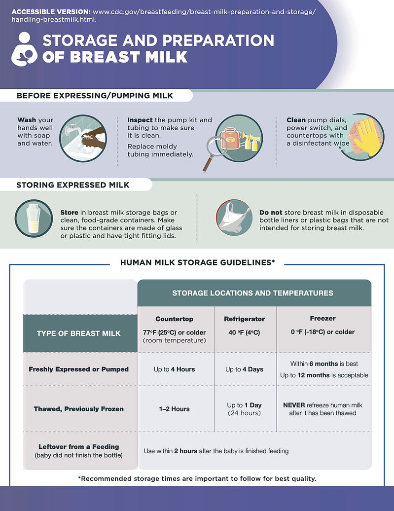 Cdc Milk Storage Guidelines Cdc Milk Storage Guidelines